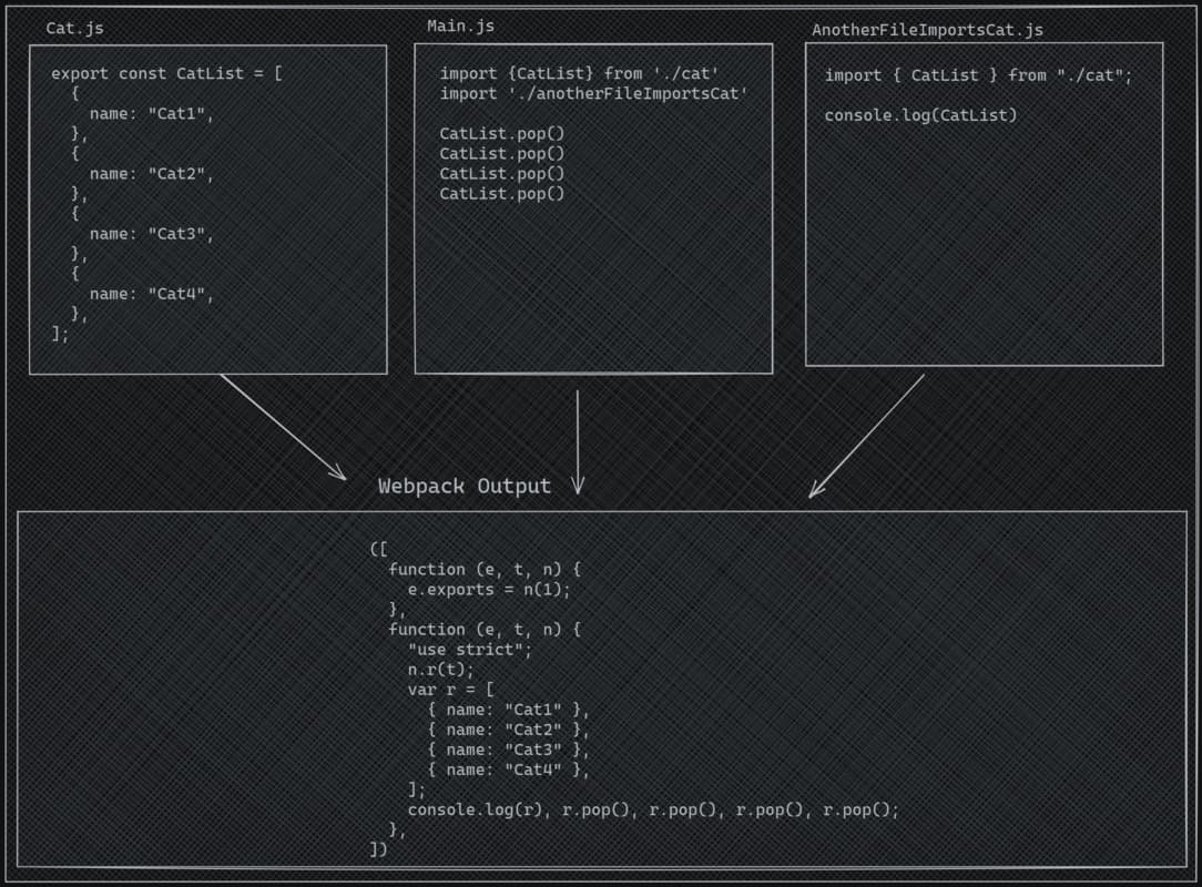 Bundling them together