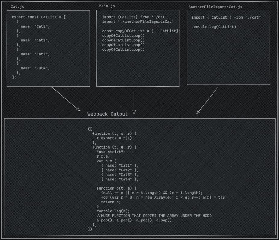 Bundling them together
